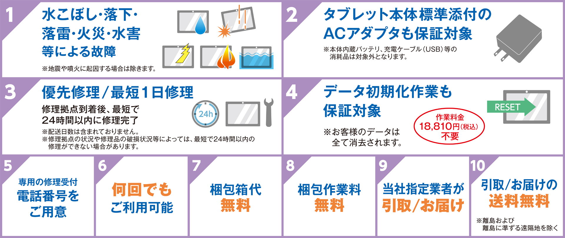 保証期間を延長します